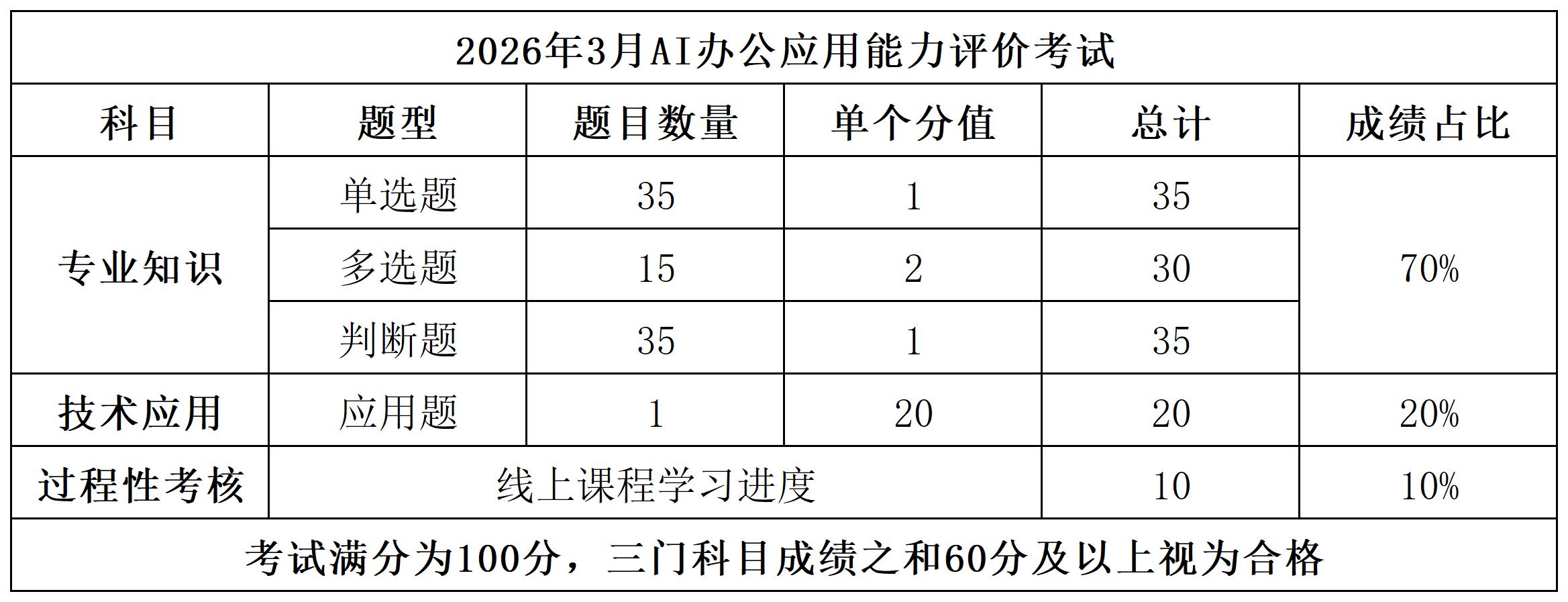 考试报名